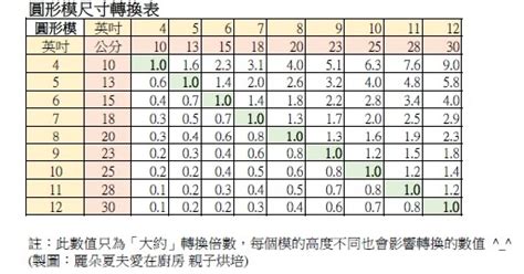 一尺幾吋|線上呎換算吋轉換器，附上完整的呎轉吋換算表和計算公式